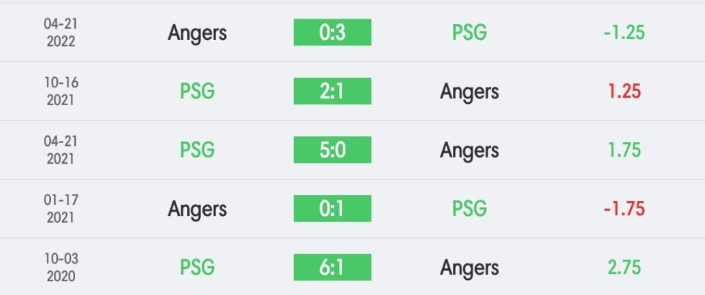 วิเคราะห์บอล ลีกเอิง ปารีส แซงต์ แชร์กแมง vs อองเช่ร์ 2022/23