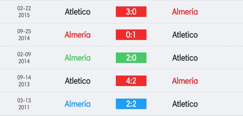วิเคราะห์บอล ลา ลีกา อัลเมเรีย vs แอตเลติโก้ มาดริด 2022/23
