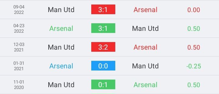 วิเคราะห์บอล พรีเมียร์ลีก อาร์เซนอล vs แมนเชสเตอร์ ยูไนเต็ด 2022/23