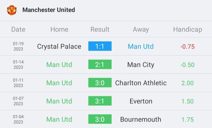 วิเคราะห์บอล พรีเมียร์ลีก อาร์เซนอล vs แมนเชสเตอร์ ยูไนเต็ด 2022/23