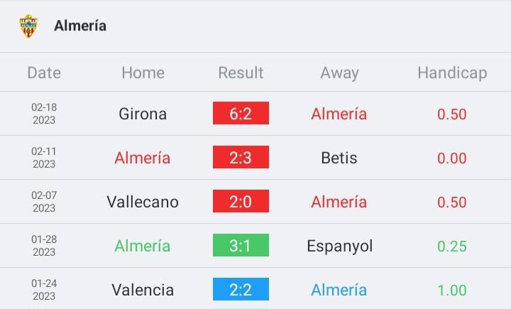 วิเคราะห์บอล ลาลิกา อัลเมเรีย vs บาร์เซโลนา 2022/23