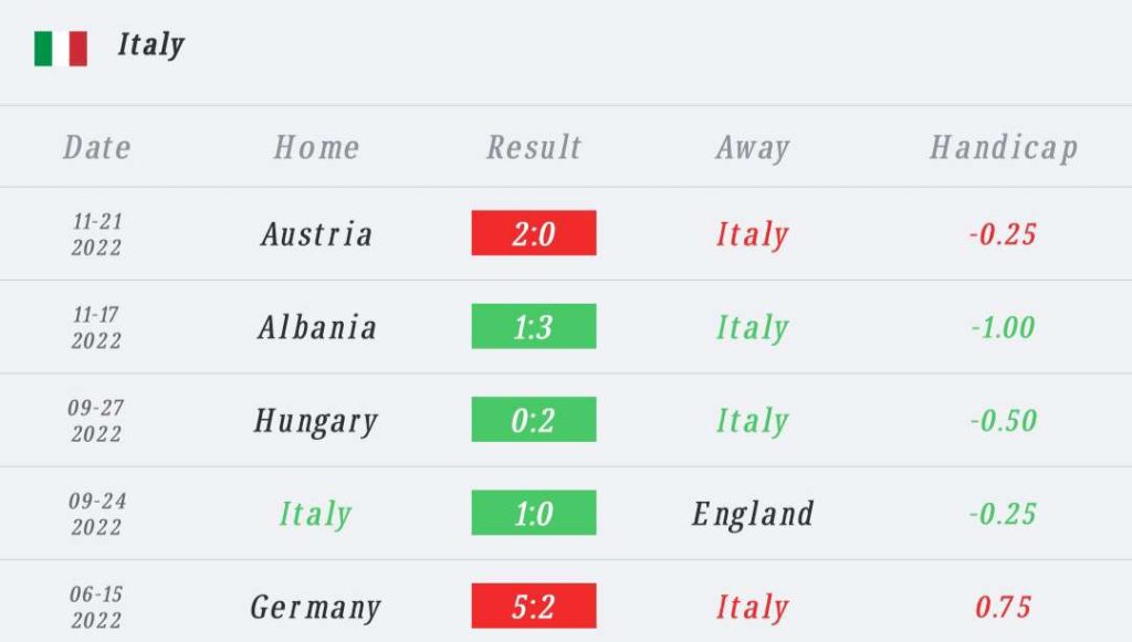 วิเคราะห์บอล ฟุตบอลยูโร รอบคัดเลือก อิตาลี vs อังกฤษ 2022/2023