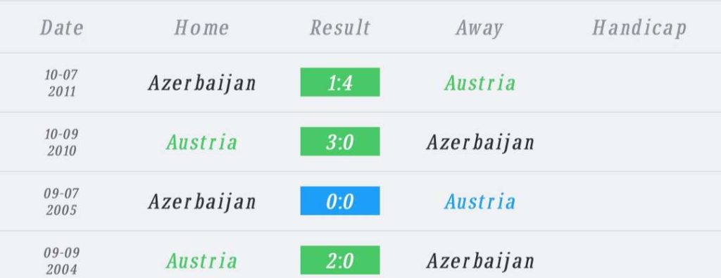 วิเคราะห์บอล ฟุตบอลยูโร รอบคัดเลือก ออสเตรีย vs อาร์เซอร์ไบจาน 2022/2023