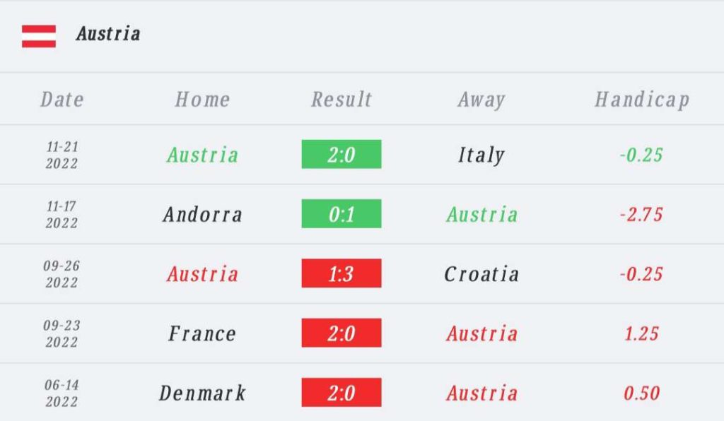 วิเคราะห์บอล ฟุตบอลยูโร รอบคัดเลือก ออสเตรีย vs อาร์เซอร์ไบจาน 2022/2023