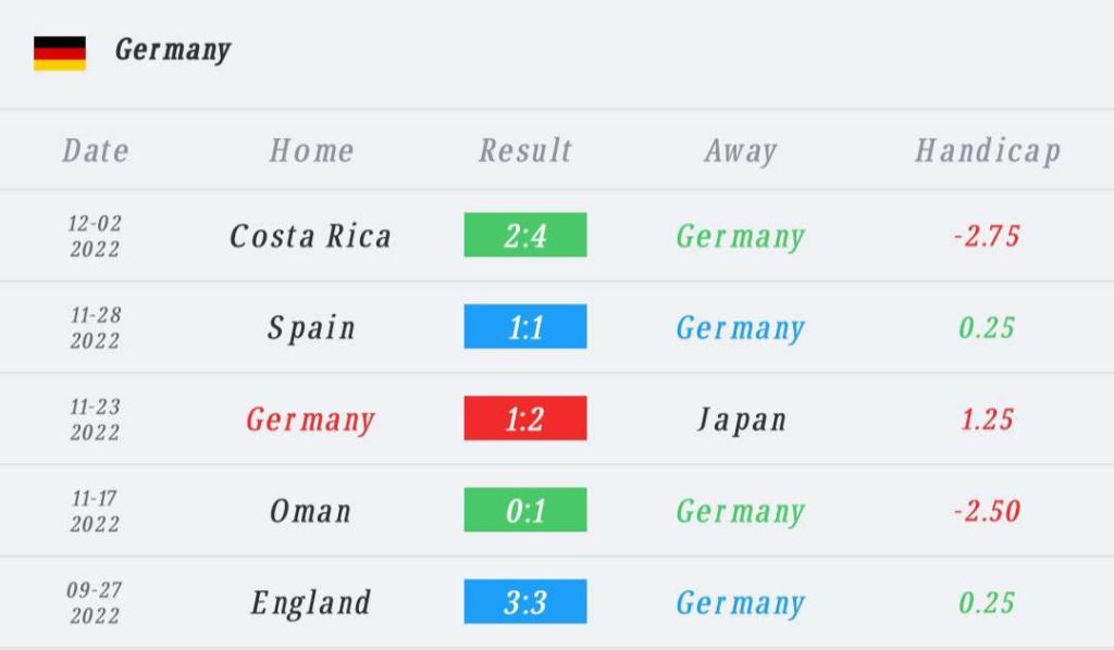 วิเคราะห์บอล กระชับมิตร เยอรมนี vs เปรู 2022/23