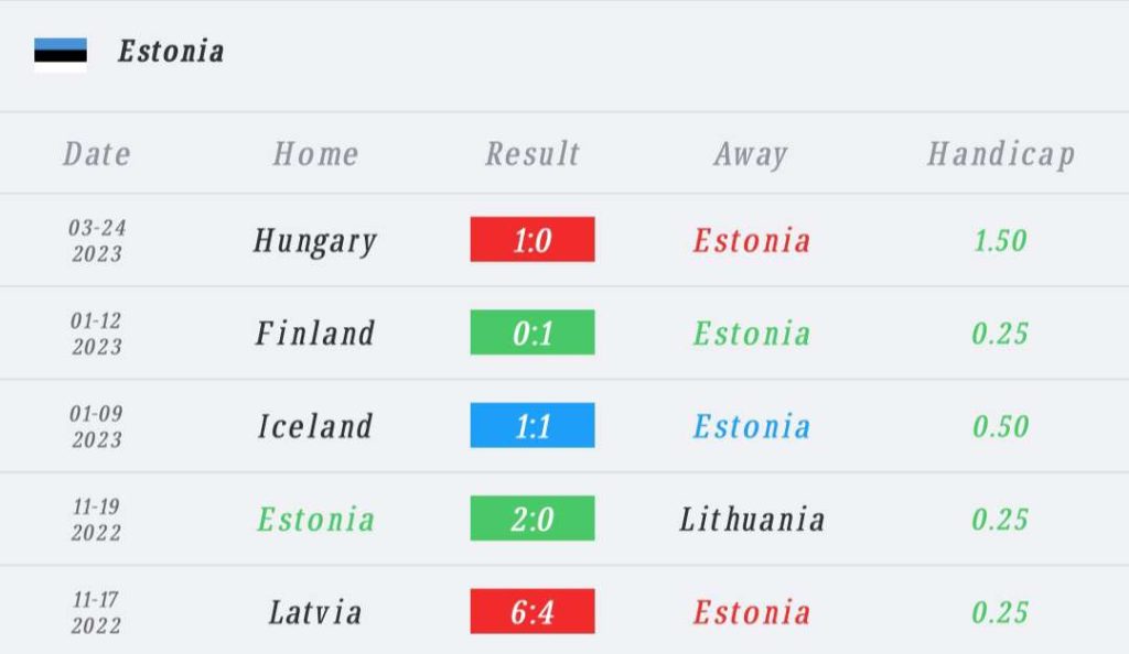 วิเคราะห์บอล ยูโร รอบคัดเลือก ออสเตรีย vs เอสโตเนีย 2022/2023