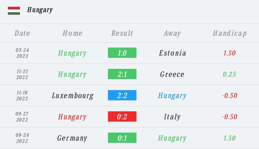 วิเคราะห์บอล ยูโร รอบคัดเลือก ฮังการี vs บัลแกเรีย 2022/2023