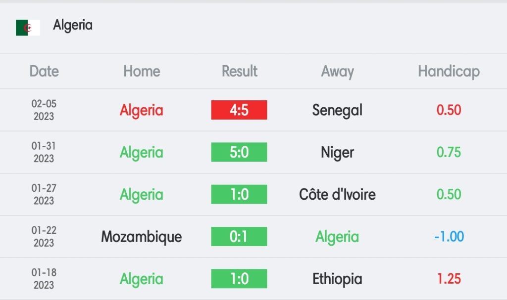 วิเคราะห์บอล แอฟริกันเนชันส์ คัพ แอลจีเรีย vs ไนเจอร์ 2022/23