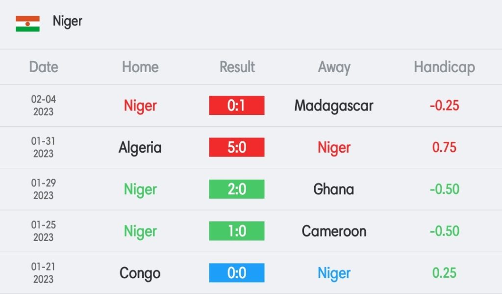วิเคราะห์บอล แอฟริกันเนชันส์ คัพ แอลจีเรีย vs ไนเจอร์ 2022/23