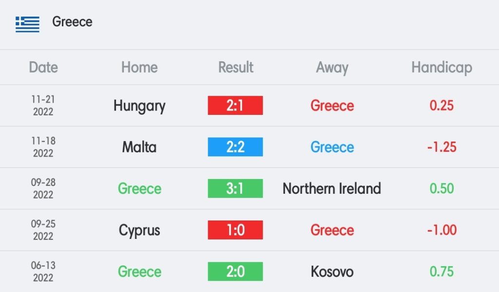 วิเคราะห์บอล ฟุตบอลยูโร ยิบรอลตาร์ vs กรีซ 2022/23