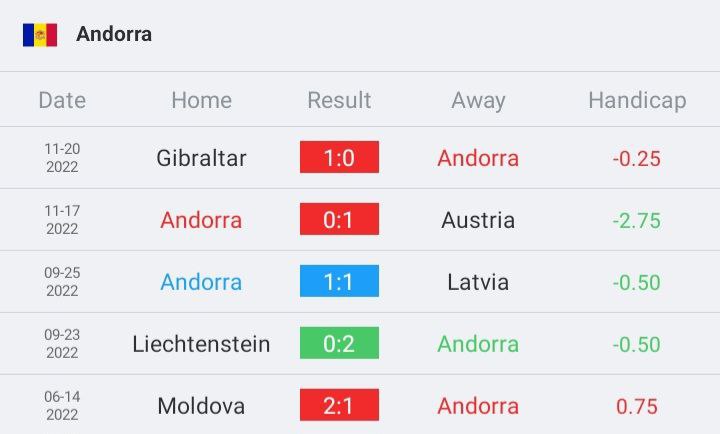 วิเคราะห์บอล ยูโร รอบคัดเลือก อันดอร์รา vs โรมาเนีย 2022/23