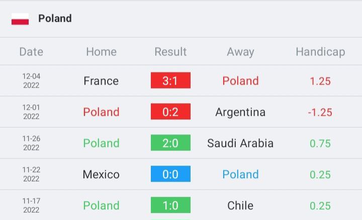 วิเคราะห์บอล ยูโร รอบคัดเลือก สาธารณรัฐเช็ก vs โปแลนด์ 2022/23