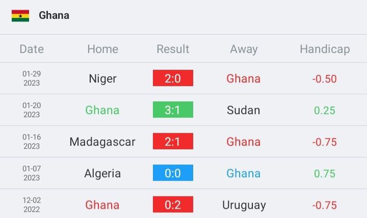 วิเคราะห์บอล แอฟริกาคัพออฟเนชั่นส์ 2022 กานา vs แองโกลา 2022/23