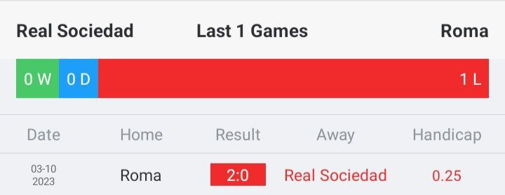 วิเคราะห์บอล ยูฟ่ายูโรปาลีก เรอัล โซเซียดาด vs โรมา 2022/23