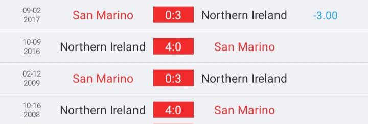 วิเคราะห์บอล ยูโร รอบคัดเลือก ซานมาริโน vs ไอร์แลนด์เหนือ 2022/23