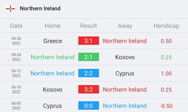 วิเคราะห์บอล ยูโร รอบคัดเลือก ซานมาริโน vs ไอร์แลนด์เหนือ 2022/23