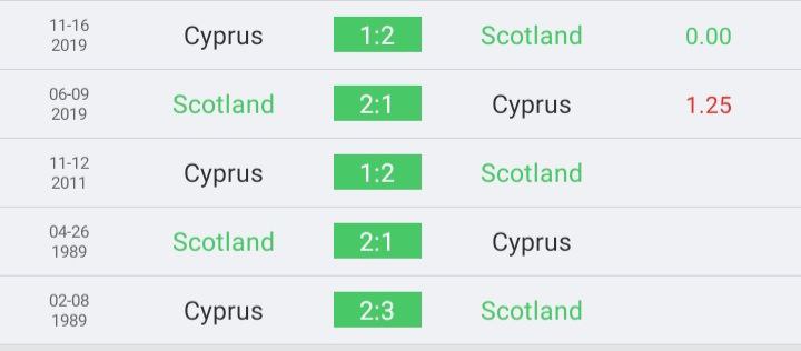 วิเคราะห์บอล ยูโร รอบคัดเลือก สกอตแลนด์ vs ไซปรัส 2022/23