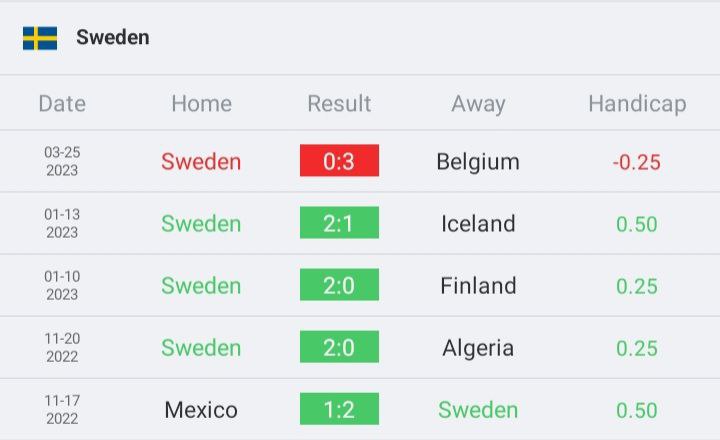 วิเคราะห์บอล ยูโร รอบคัดเลือก สวีเดน vs อาเซอร์ไบจาน 2022/23