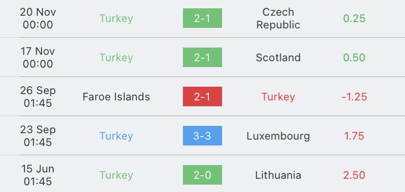 วิเคราะห์บอล ยูโรรอบคัดเลือก อาร์เมเนีย vs ตุรกี 2022/2023