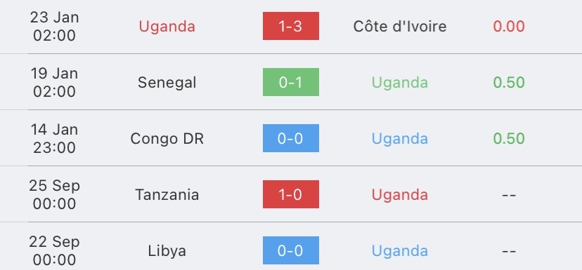 วิเคราะห์บอล แอฟริกาคัพออฟเนชันส์ ยูกันดา vs แทนซาเนีย 2022/2023