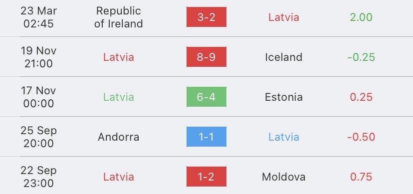 วิเคราะห์บอล ยูโรรอบคัดเลือก เวลส์ vs ลัตเวีย 20222/2023