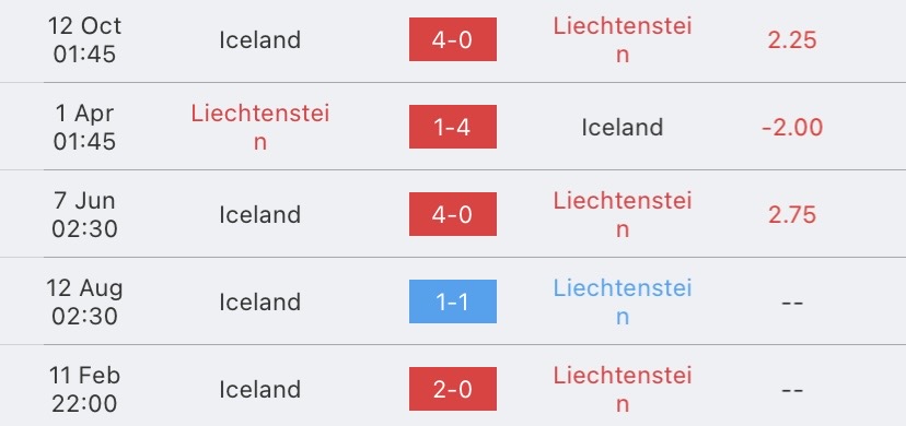 วิเคราะห์บอล ยูโรรอบคัดเลือก ลิกเตนสไตน์ vs ไอซ์แลนด์ 2022/2023