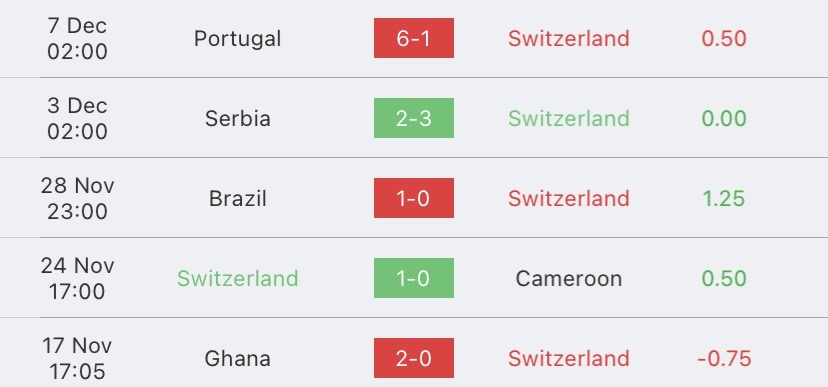 วิเคราะห์บอล ยูโรรอบคัดเลือก เบลารุส vs สวิตเซอร์แลนด์ 2022/2023