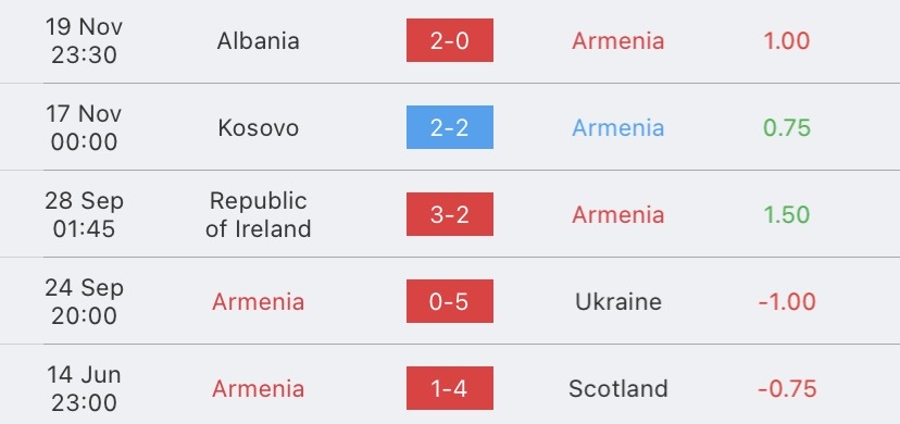 วิเคราะห์บอล ยูโรรอบคัดเลือก อาร์เมเนีย vs ตุรกี 2022/2023