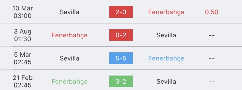 วิเคราะห์บอล ยูโรปาลีก เฟเนบาร์เช่ vs เซบีย่า 2022/2023