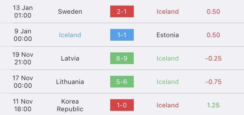 วิเคราะห์บอล ยูโรรอบคัดเลือก บอสเนีย vs ไอซ์แลนด์ 2022/2023