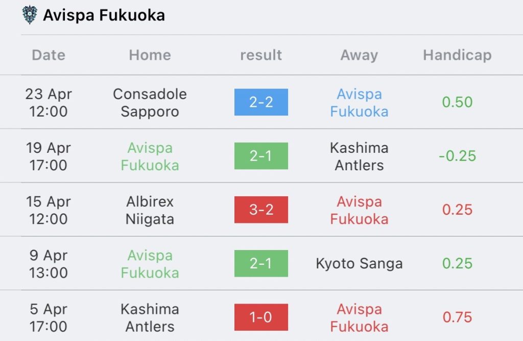 วิเคราะห์บอล เจลีก ฟุกุโอกะ vs คาวาซากิ 2022/2023