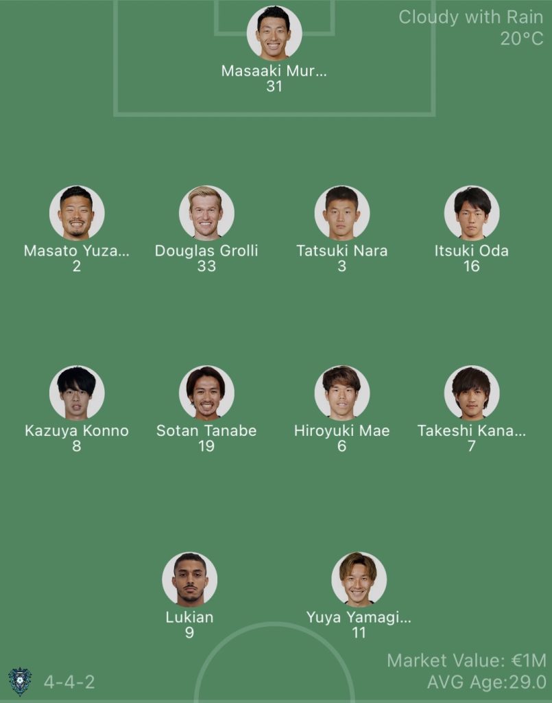 วิเคราะห์บอล เจลีก ฟุกุโอกะ vs คาวาซากิ 2022/2023