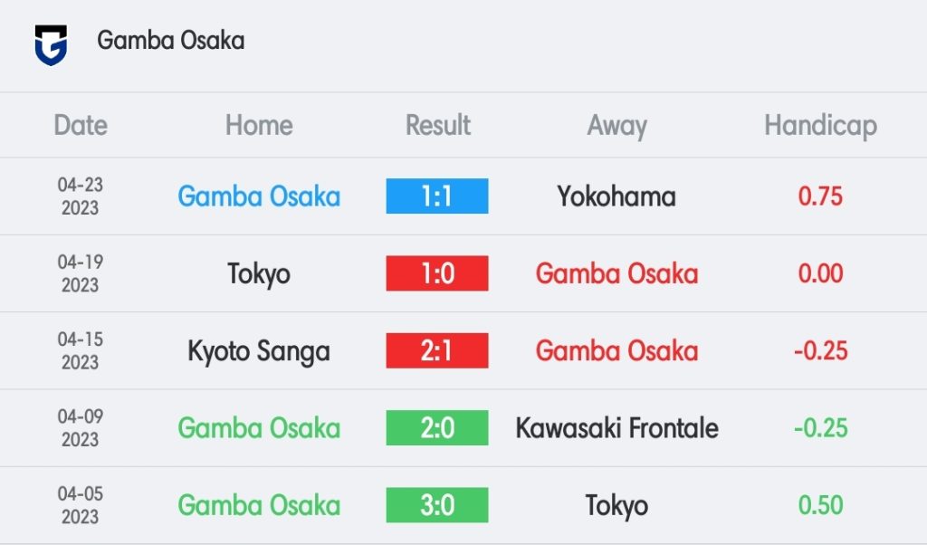 วิเคราะห์บอล เจลีก คาชิม่า แอนท์เลอร์ส vs กัมบะ โอซาก้า 2022/23