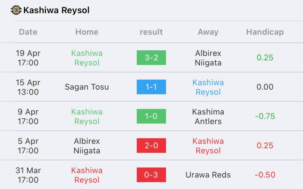 วิเคราะห์บอล เจลีก เซเรซโซ โอซะกะ vs คะชิวะ เรย์โซล 2022/23