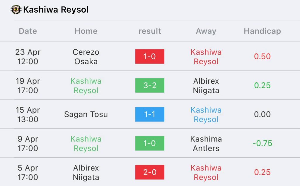 วิเคราะห์บอล เจลีก คะชิวะ เรย์โซล vs เกียวโต แซงก้า 2022/23