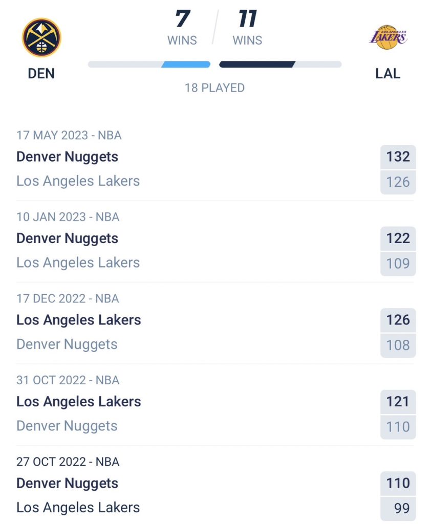 วิเคราะห์บาส NBA เดนเวอร์ นักเก็ตส์ VS เลเกอร์ส 2022/23