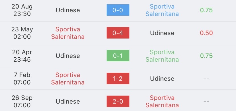 วิเคราะห์บอล กัลโช่ เซเรียอา ซาแลร์นิตาน่า vs อูดิเนเซ่ 2022/2023