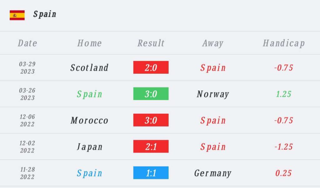 วิเคราะห์บอล เนชันส์ลีก สเปน vs อิตาลี 2022/23
