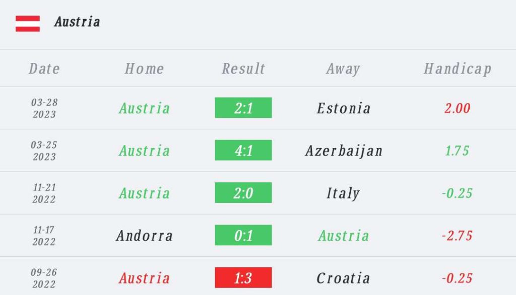 วิเคราะห์บอล ยูโร รอบคัดเลือก เบลเยียม vs ออสเตรีย 2022/23