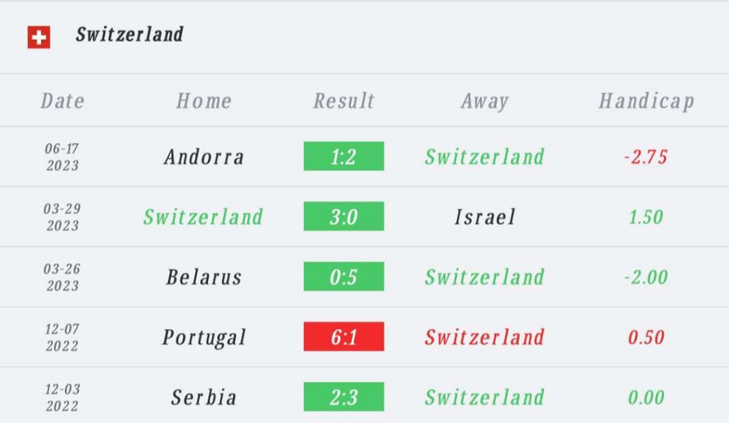 วิเคราะห์บอล ยูโร รอบคัดเลือก สวิตเซอร์แลนด์ VS โรมาเนีย 2022/2023
