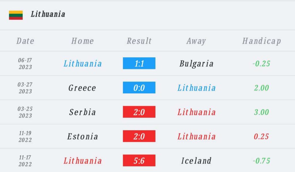 วิเคราะห์บอล ยูโร รอบคัดเลือก ไอซ์แลนด์ vs โปรตุเกส 2023/2024