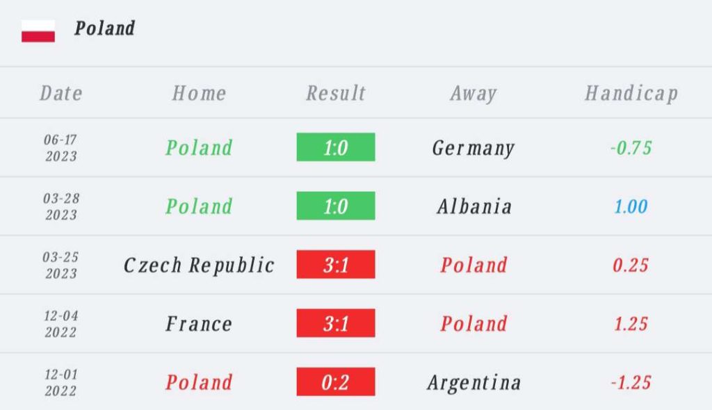 วิเคราะห์บอล ยูโร รอบคัดเลือก มอลโดวา vs โปแลนด์ 2023/2024