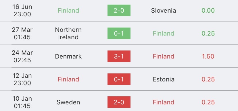 วิเคราะห์บอล ยูโรรอบคัดเลือก ฟินแลนด์ vs ซาน มารีโน 2022/2023