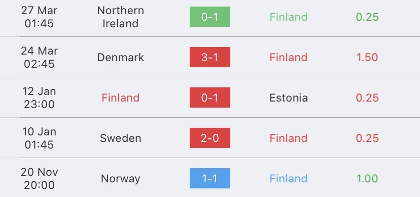 วิเคราะห์บอล ยูโรรอบคัดเลือก ฟินแลนด์ vs สโลวีเนีย 2022/2023