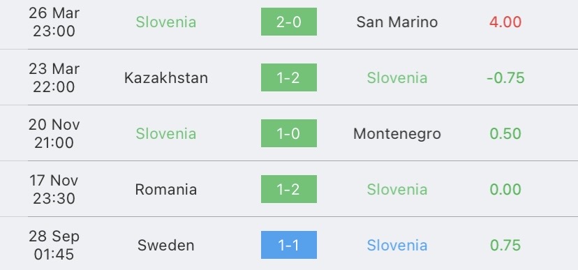 วิเคราะห์บอล ยูโรรอบคัดเลือก ฟินแลนด์ vs สโลวีเนีย 2022/2023