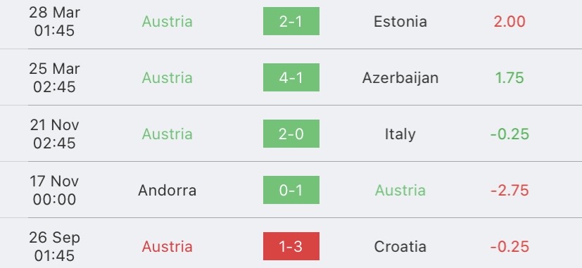 วิเคราะห์บอล ยูโรรอบคัดเลือก เบลเยี่ยม vs ออสเตรีย 2022/2023