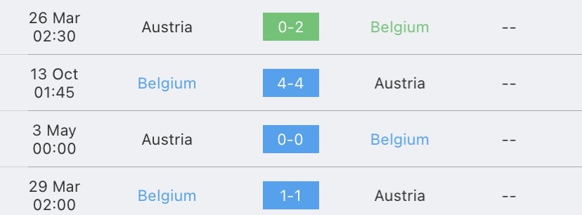 วิเคราะห์บอล ยูโรรอบคัดเลือก เบลเยี่ยม vs ออสเตรีย 2022/2023