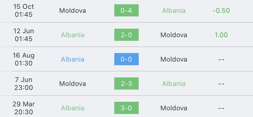 วิเคราะห์บอล ยูโรรอบคัดเลือก แอลเบเนีย vs มอลโดวา 2022/2023