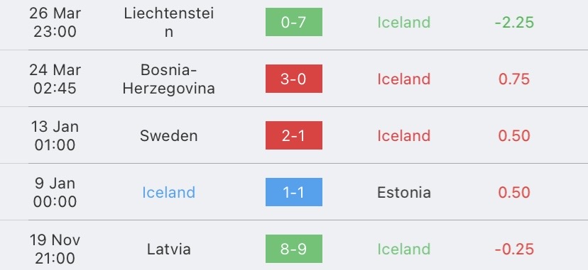 วิเคราะห์บอล ยูโรรอบคัดเลือก ไอซ์แลนด์ vs โปรตุเกส 2022/2023