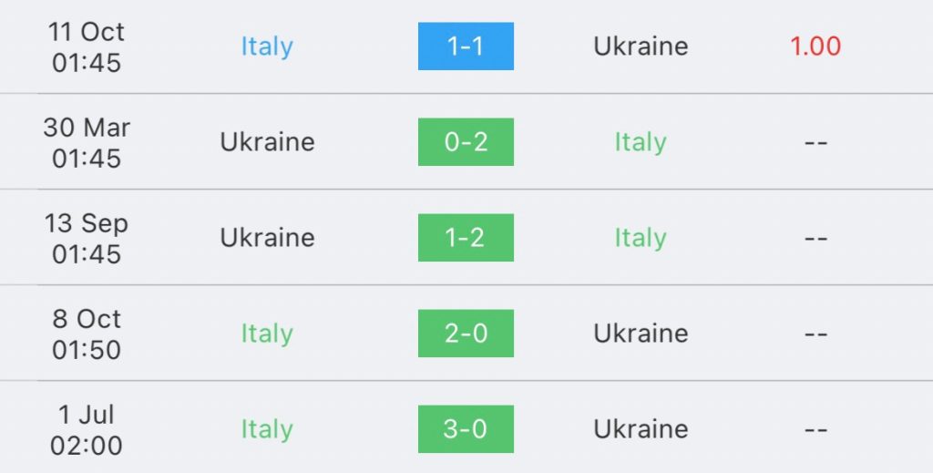 วิเคราะห์บอล ยูโร รอบคัดเลือก อิตาลี vs ยูเครน 2023/2024